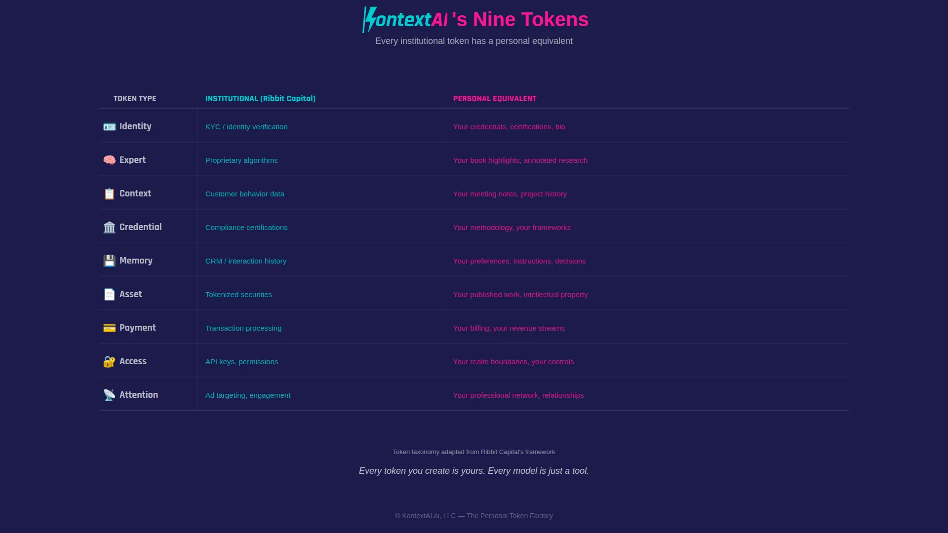 The Token Taxonomy