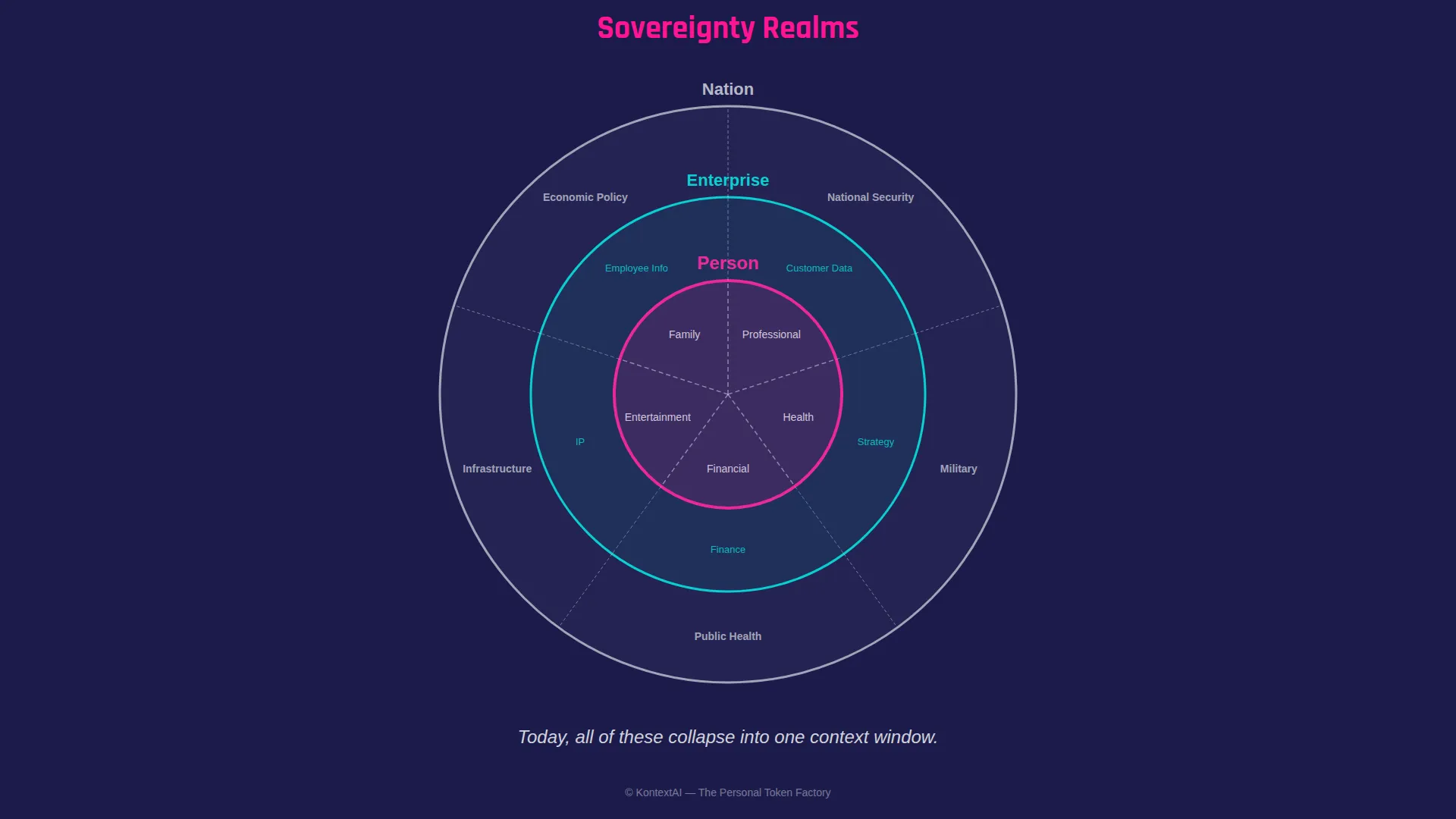Sovereignty Realms