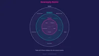 The Personal Token Factory