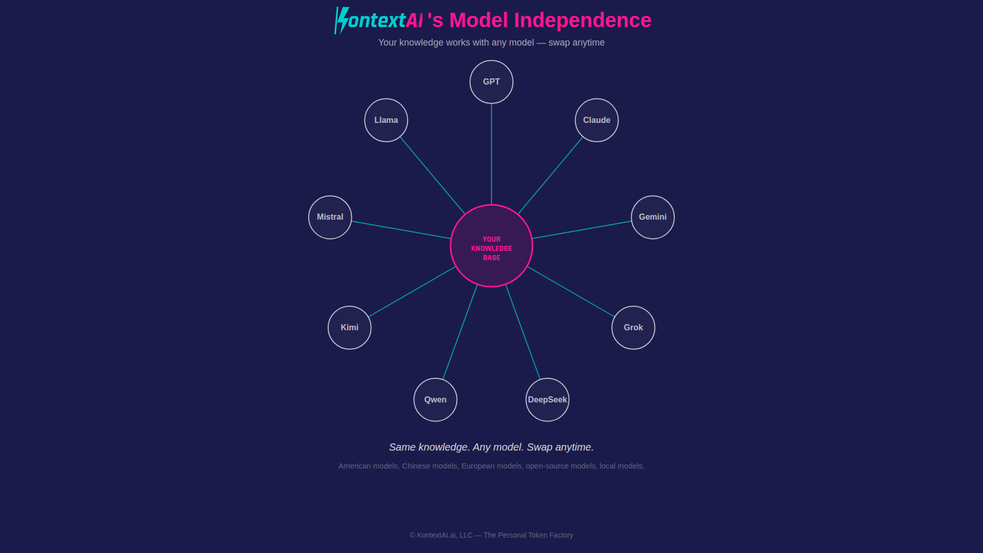 Model Independence